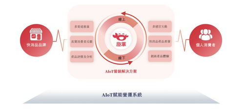 趣致集團沖刺港交所 人工智能如何賦能快消品智能終端服務？