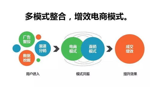 生態智能，精準贏銷 2017年五大核心產品重磅升級，引領人工智能公共服務技術咨詢服務新紀元
