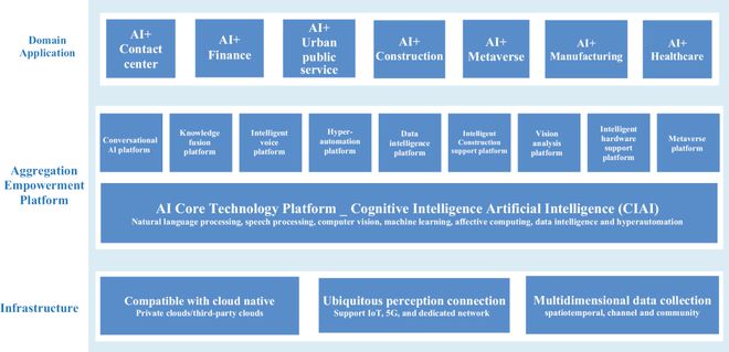 智匯服務登陸納斯達克 AI概念股新秀，專注公共領域的技術咨詢