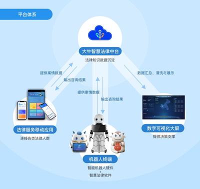全國首推“類腦法律機器人”——中國廣電四川網絡成都市分公司賦能人工智能公共服務技術咨詢